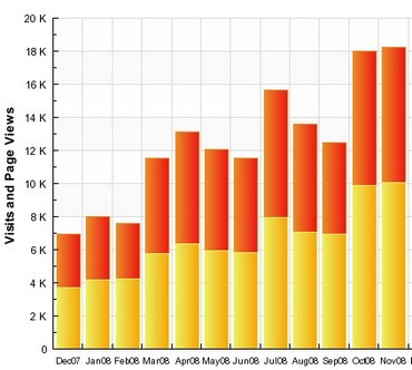 November blog stats November blog stats