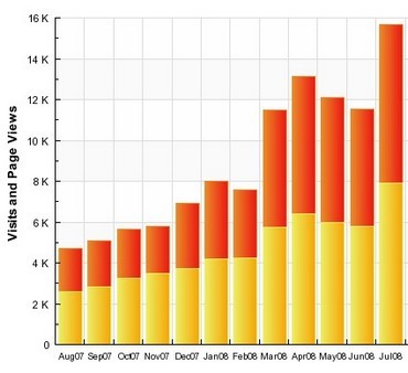 July_stats_270